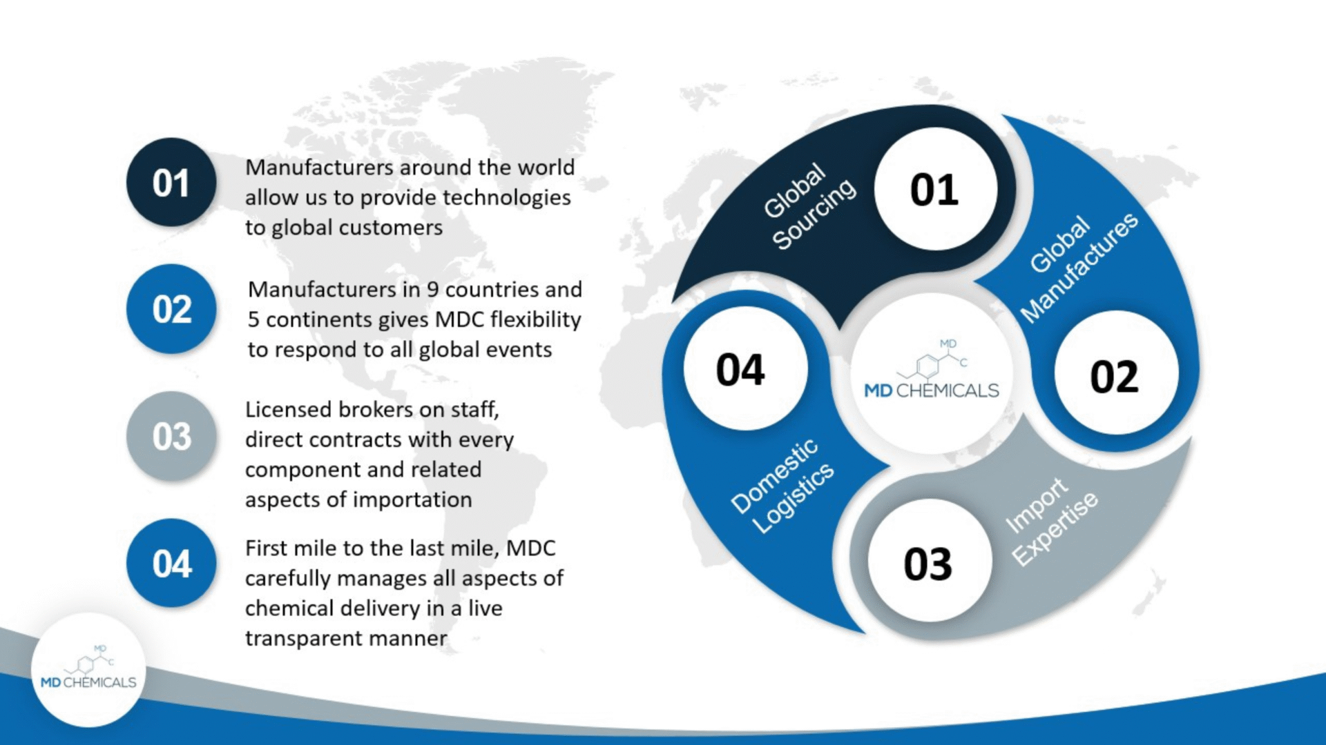 MDC chemical supply chain infographic.